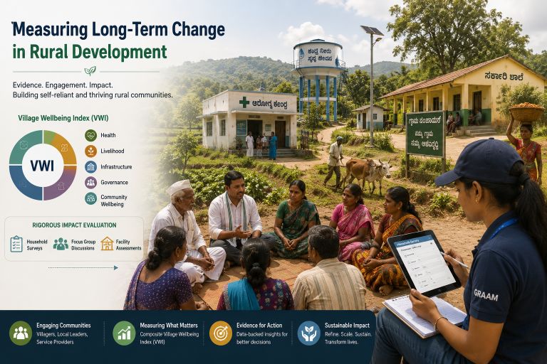 Measuring Long-Term Change in Rural Development