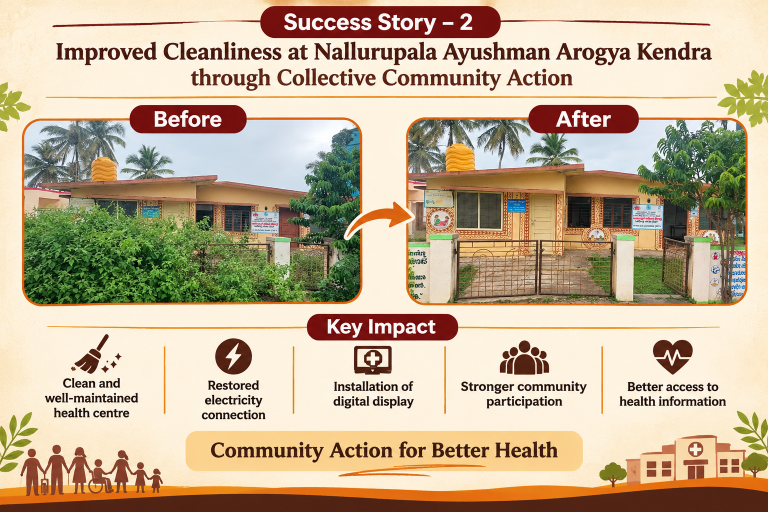 Improved Cleanliness at Nallurupala Ayushman Arogya Kendra through Collective Community Action